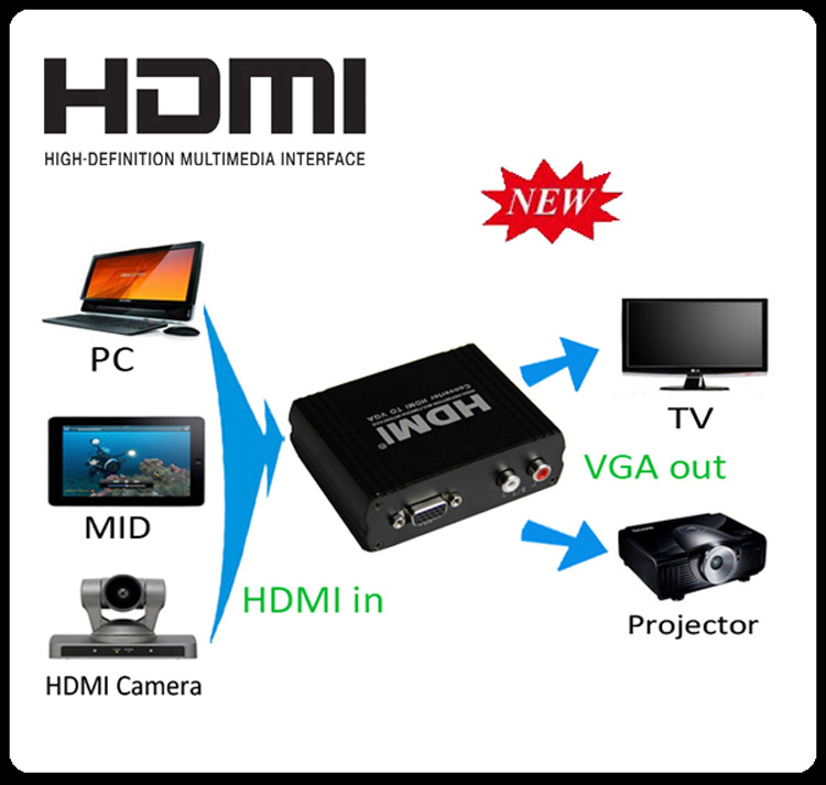 Конвертер hdmi в dvi своими руками Конвертер hdmi в dvi своими руками