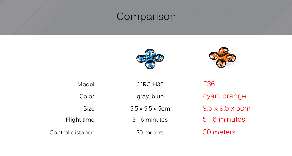 F36 Mini 2.4GHz 4CH 6 Axis Gyro RC Quadcopter with Headless Mode / Speed Switch F36 Mini 2.4GHz 4CH 6 Axis Gyro RC Quadcopter with Headless Mode / Speed Switch