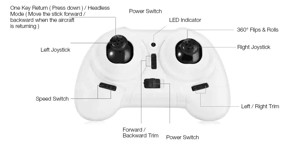 F36 Mini 2.4GHz 4CH 6 Axis Gyro RC Quadcopter with Headless Mode / Speed Switch F36 Mini 2.4GHz 4CH 6 Axis Gyro RC Quadcopter with Headless Mode / Speed Switch