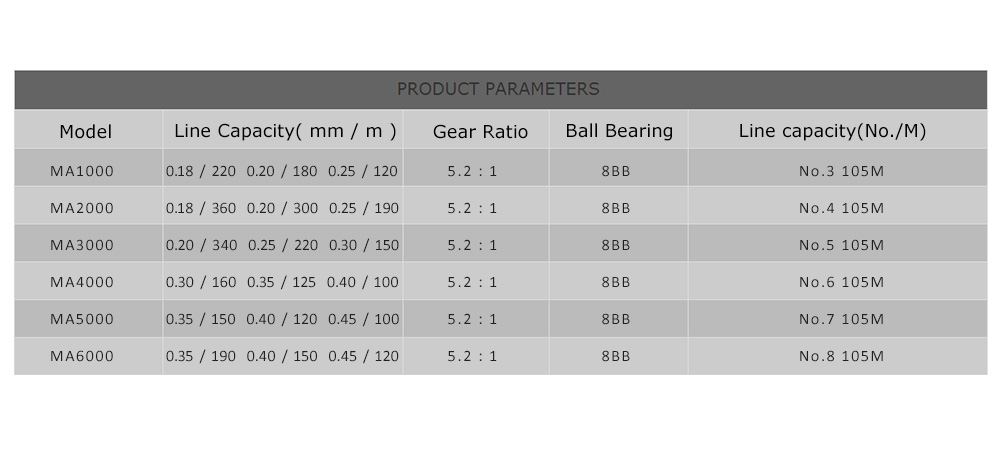 MB Series 8 Ball Bearings 5.2 : 1 Spinning Wheel Metal Fishing Reel MB Series 8 Ball Bearings 5.2 : 1 Spinning Wheel Metal Fishing Reel