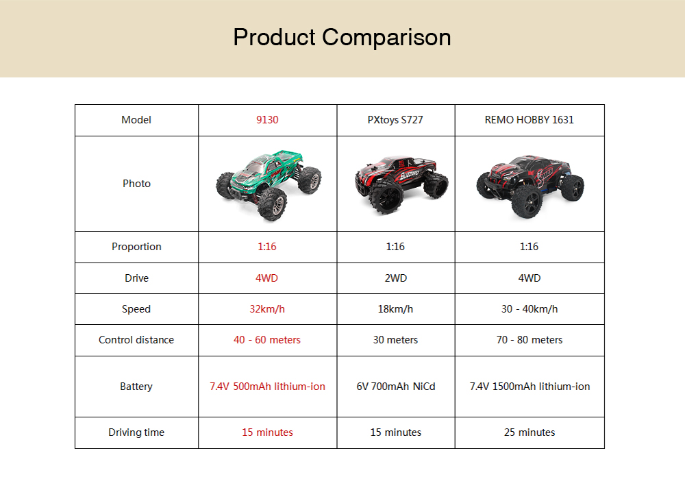 XINLEHONG TOYS 9130 1:16 Brushed Off-road RC Car RTR 4WD 32km/h Fast Speed XINLEHONG TOYS 9130 1:16 Brushed Off-road RC Car RTR 4WD 32km/h Fast Speed