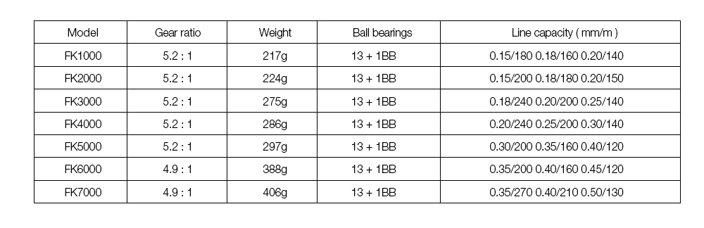 FK Series 13 + 1 Ball Bearings Spinning Fishing Reel FK Series 13 + 1 Ball Bearings Spinning Fishing Reel