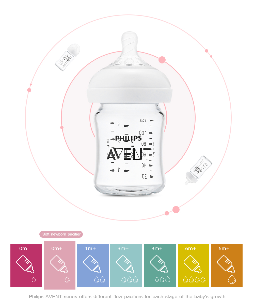 philips avent 4oz 125ml wide mout end 10 9 2020 10 52 pm avent flow chart