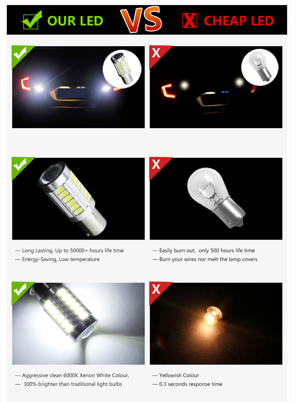 2PCS LED BA15S P21W 1156 DRL Daytime Light Blanco White Bulb 33-SMD 5630 5730 12V