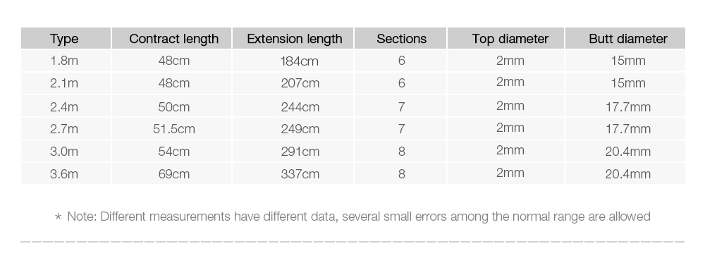 Outlife 27554 Carbon Fiber Fishing Rod Fish Pole Equipment Outlife 27554 Carbon Fiber Fishing Rod Fish Pole Equipment