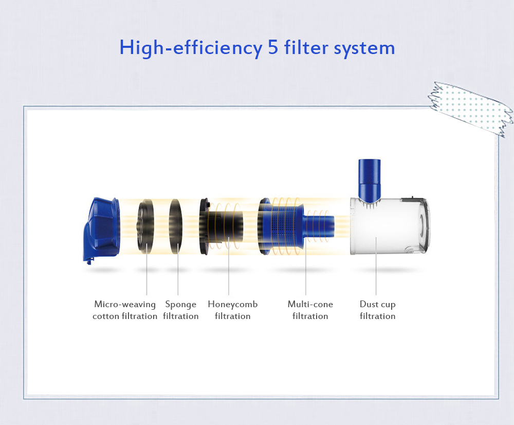 High-power Vacuum Cleaner Handheld Dust Collector High-power Vacuum Cleaner Handheld Dust Collector