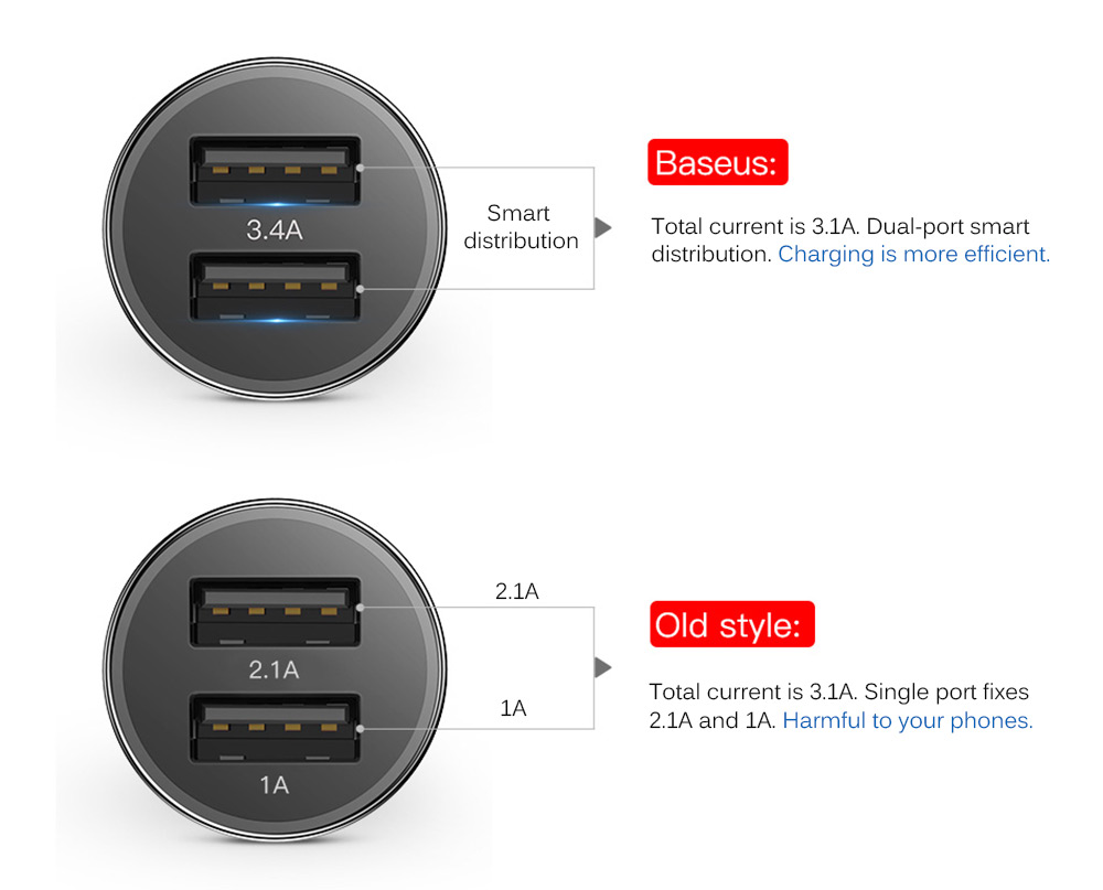 Baseus BSC - C15N Small Screw 3.4A Dual USB Car Charger Aluminium Alloy Baseus BSC - C15N Small Screw 3.4A Dual USB Car Charger Aluminium Alloy
