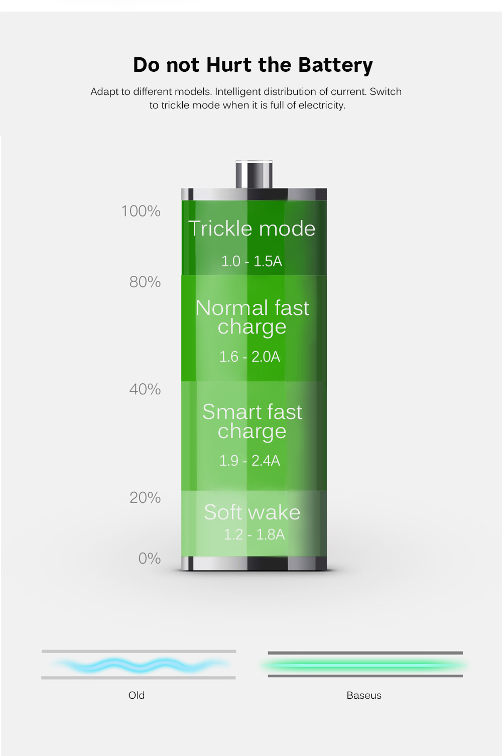 Baseus BSC - C15N Small Screw 3.4A Dual USB Car Charger Aluminium Alloy Baseus BSC - C15N Small Screw 3.4A Dual USB Car Charger Aluminium Alloy