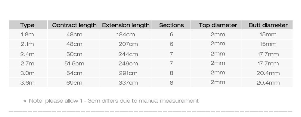 Outlife 27554 High Carbon Fiber Fishing Rod Fish Pole Equipment