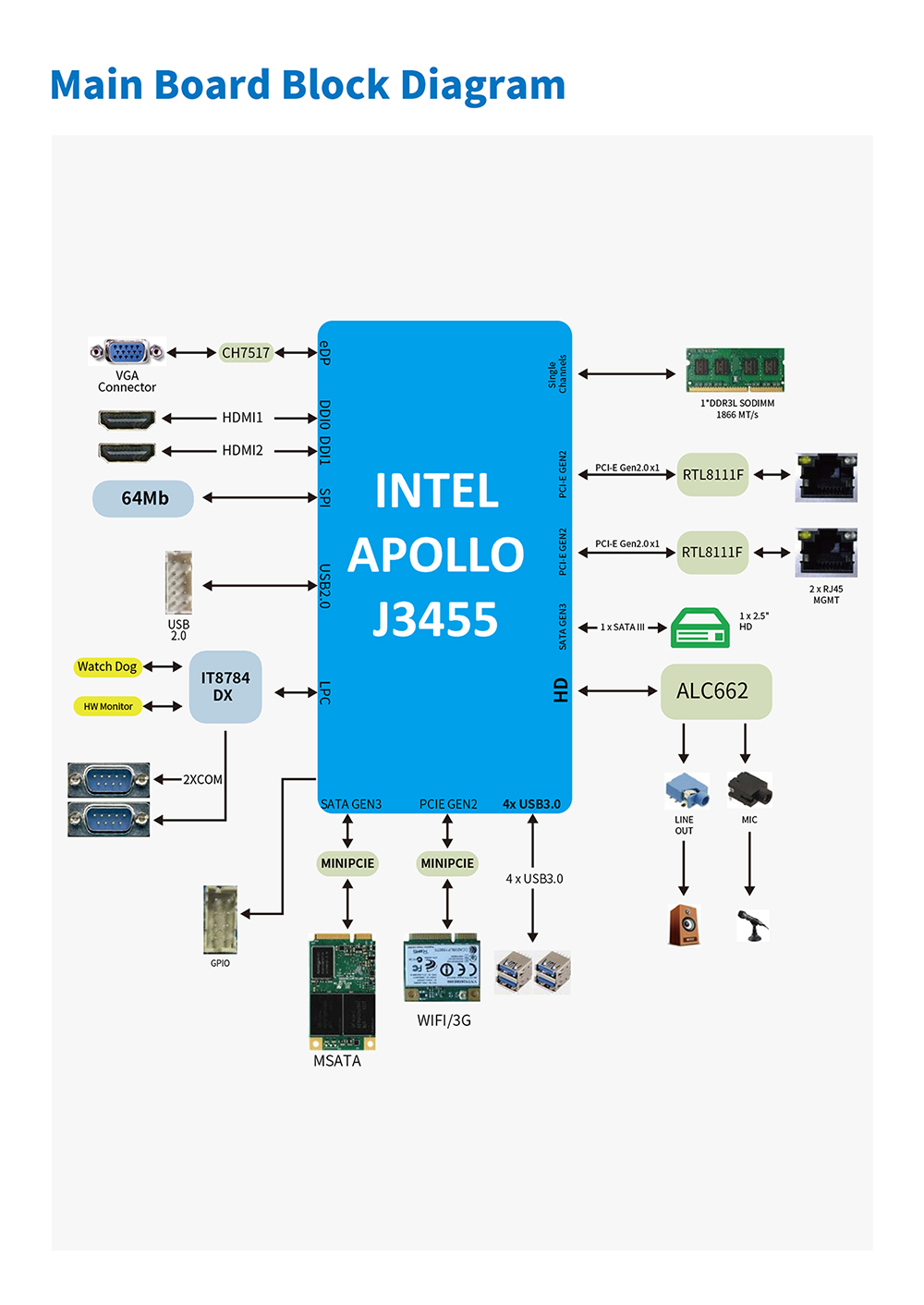 Beelink KT03 Client Computer Intel Apollo J3455 Intel HD Graphic 500 Support Windows and Linux Multiple Ways of Capacity Expansion 4 x USB3.0 2 x HDMI Beelink KT03 Client Computer Intel Apollo J3455 Intel HD Graphic 500 Support Windows and Linux Multiple Ways of Capacity Expansion 4 x USB3.0 2 x HDMI