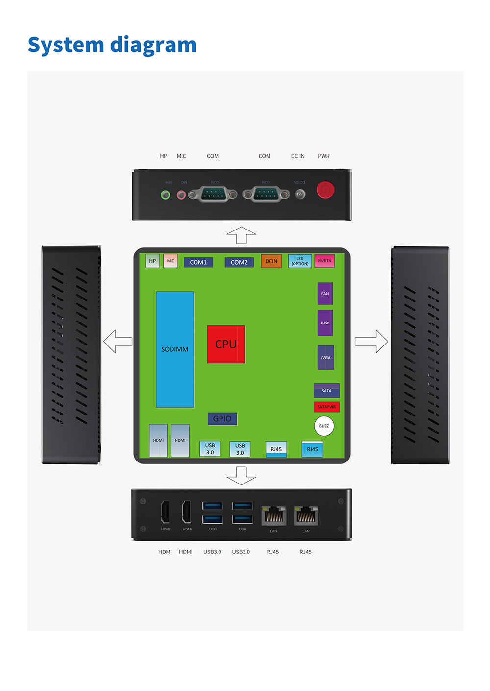 Beelink KT03 Client Computer Intel Apollo J3455 Intel HD Graphic 500 Support Windows and Linux Multiple Ways of Capacity Expansion 4 x USB3.0 2 x HDMI Beelink KT03 Client Computer Intel Apollo J3455 Intel HD Graphic 500 Support Windows and Linux Multiple Ways of Capacity Expansion 4 x USB3.0 2 x HDMI