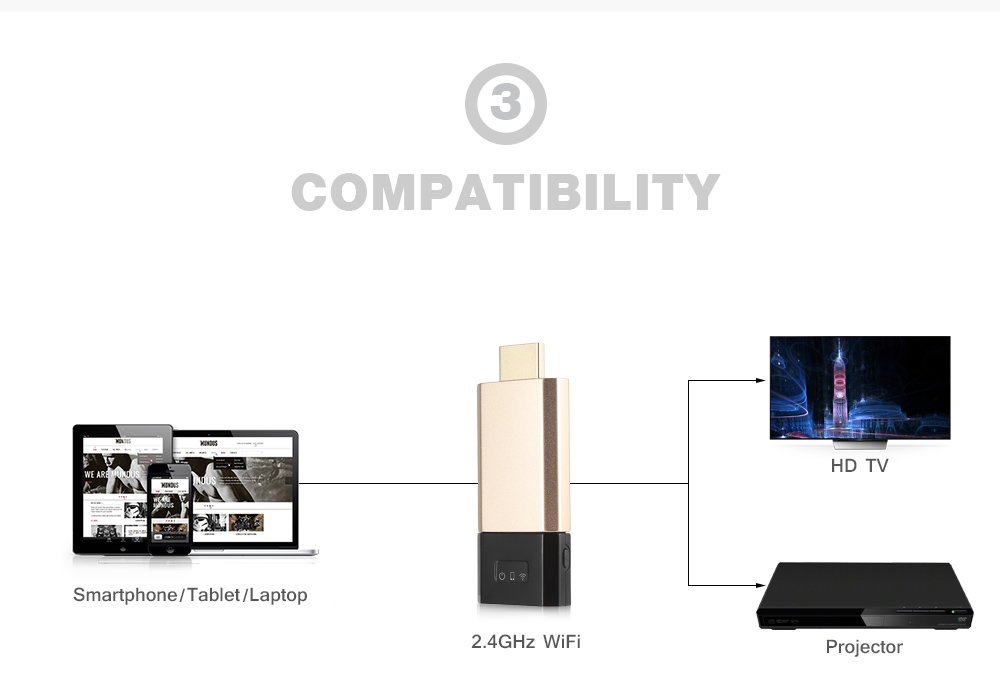 Wecast C8 Wireless HDMI Dongle for Chromecast / Miracast / Airplay / DLNA Wecast C8 Wireless HDMI Dongle for Chromecast / Miracast / Airplay / DLNA