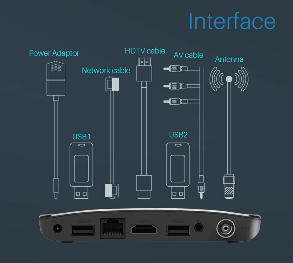 MECOOL M8S Plus DVB - T2 / T / C TV Box Amlogic S905D Android 7.1 1GB RAM + 8GB ROM 2.4G WiFi 100Mbps BT4.1 Support 4K H.265 MECOOL M8S Plus DVB - T2 / T / C TV Box Amlogic S905D Android 7.1 1GB RAM + 8GB ROM 2.4G WiFi 100Mbps BT4.1 Support 4K H.265
