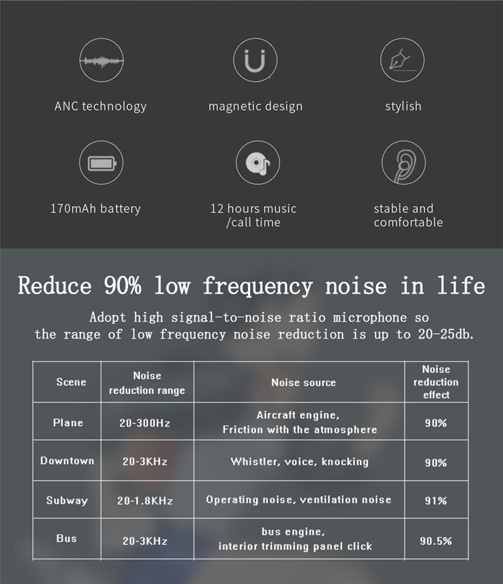 Bluedio TN Active Noise Cancelling Magnetic Earbuds HiFi Bluetooth Earphone with Dual Microphone