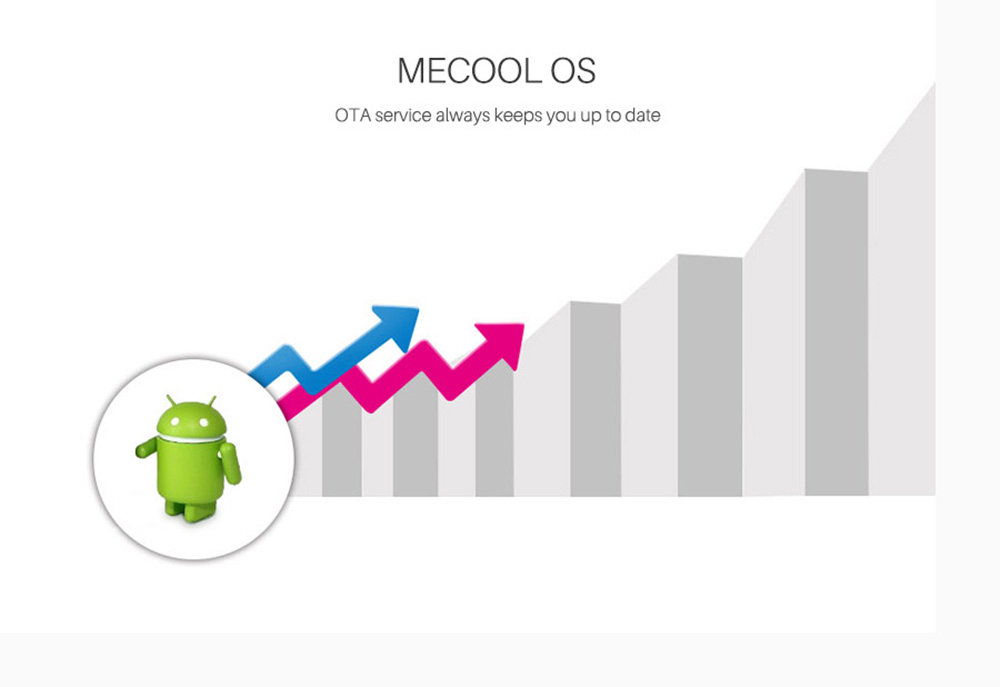 MECOOL M8S PRO W Android TV OS TV Box with Voice Remote Control Amlogic S905W Android 7.1 1GB RAM + 8GB ROM 2.4G WiFi 100Mbps BT4.2 Support 4K H.265 MECOOL M8S PRO W Android TV OS TV Box with Voice Remote Control Amlogic S905W Android 7.1 1GB RAM + 8GB ROM 2.4G WiFi 100Mbps BT4.2 Support 4K H.265
