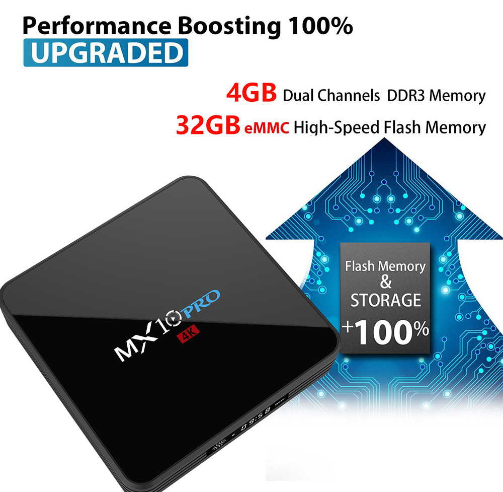 MX10 PRO TV Box with Digital Display Rockchip 3328 Android 8.1 4GB RAM + 32GB ROM 2.4G + 5G WiFi 100Mbps BT4.1 Support 4K H.265 MX10 PRO TV Box with Digital Display Rockchip 3328 Android 8.1 4GB RAM + 32GB ROM 2.4G + 5G WiFi 100Mbps BT4.1 Support 4K H.265