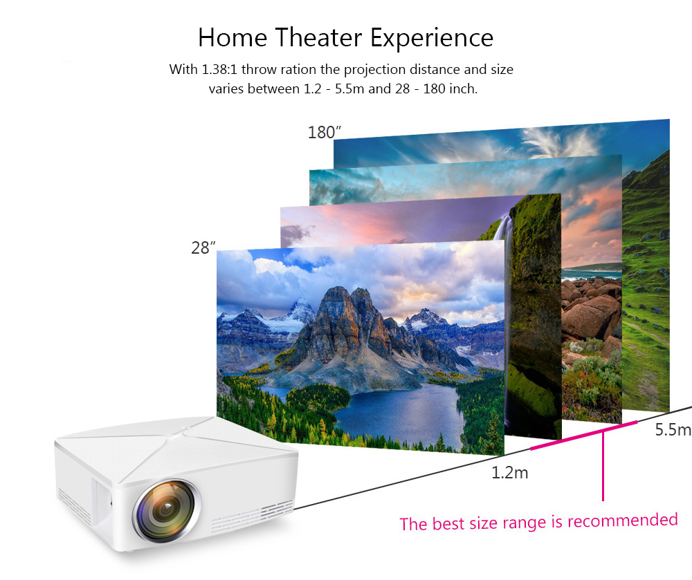 VIVIBRIGHT C80 LCD Home Theater Projector 1500 Lumens Support 1080P HDMI VGA USB for Laptop VIVIBRIGHT C80 LCD Home Theater Projector 1500 Lumens Support 1080P HDMI VGA USB for Laptop