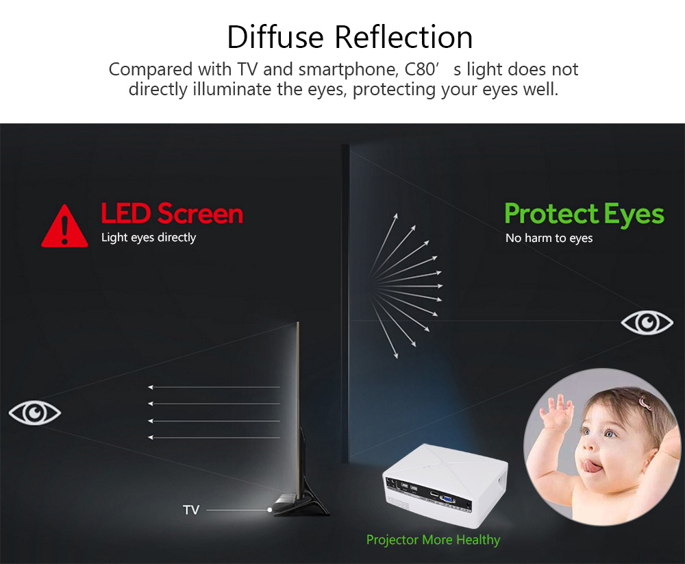 VIVIBRIGHT C80 LCD Home Theater Projector 1500 Lumens Support 1080P HDMI VGA USB for Laptop VIVIBRIGHT C80 LCD Home Theater Projector 1500 Lumens Support 1080P HDMI VGA USB for Laptop