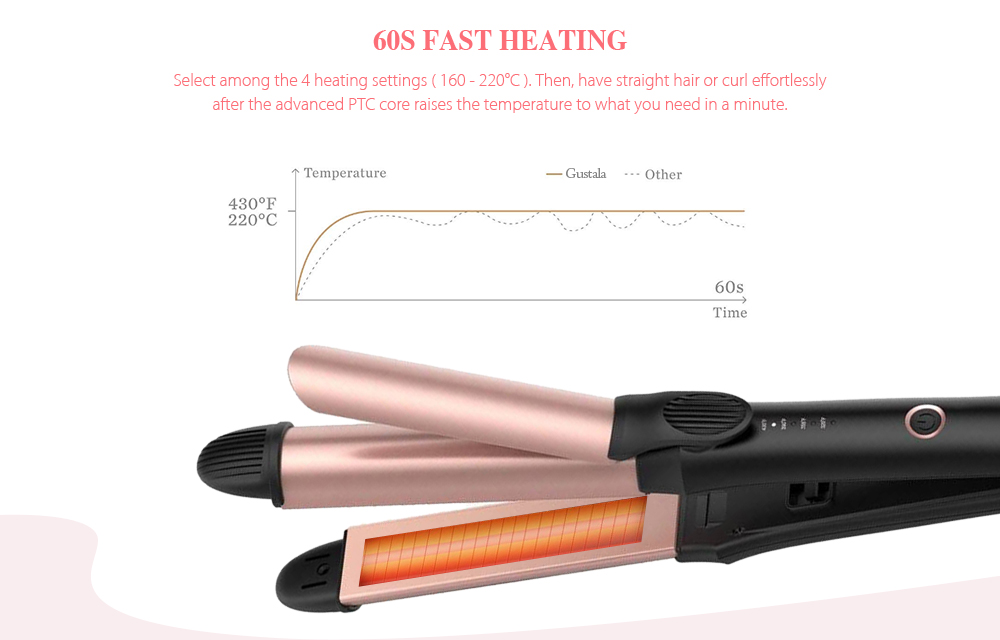 Gustala EPS868 Professional Fast Heating 2-in-1 Hair Straightener Curler Work Dating Salon Styling Tool Gustala EPS868 Professional Fast Heating 2-in-1 Hair Straightener Curler Work Dating Salon Styling Tool