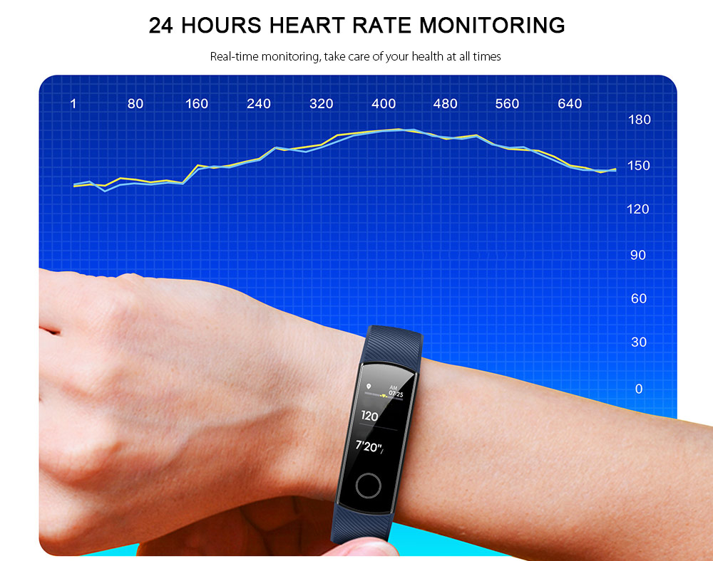 HUAWEI Honor 4 Smart Watch Multifunctional Sports Bracelet HUAWEI Honor 4 Smart Watch Multifunctional Sports Bracelet