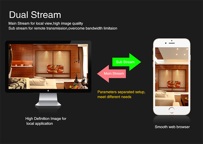 ESCAM QE07 IP Camera 720P P2P Cloud Motion Detection Email Alarm Waterproof