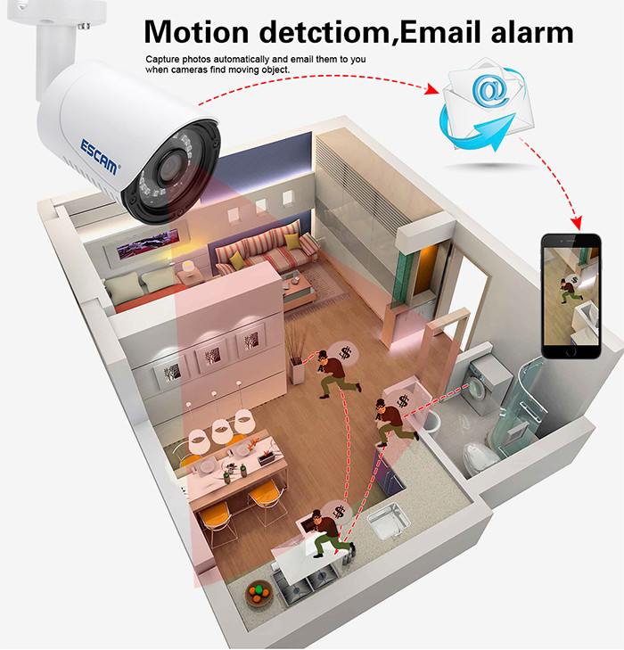 ESCAM QE07 IP Camera 720P P2P Cloud Motion Detection Email Alarm Waterproof