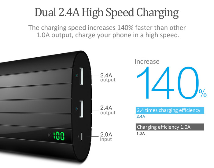 VINSIC 20000mAh Dual USB Ports Universal Mobile Power Bank LED Display 2.4A Fast Charging VINSIC 20000mAh Dual USB Ports Universal Mobile Power Bank LED Display 2.4A Fast Charging