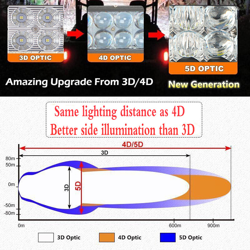 200W LED Automotive Exterior Work Light Vehicle Lighting Bar