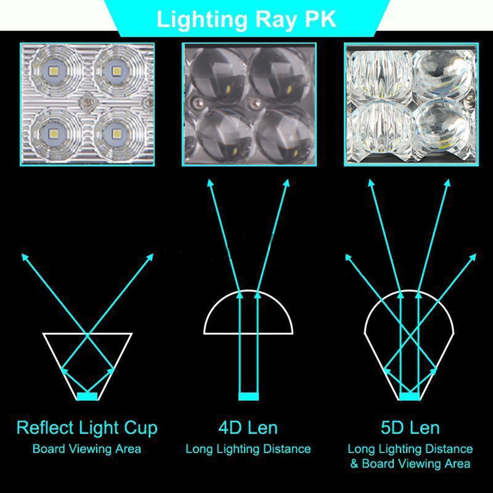200W LED Automotive Exterior Work Light Vehicle Lighting Bar