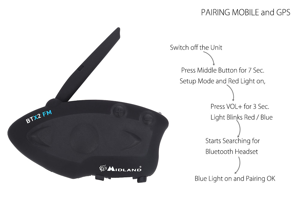MIDLAND Paired BTX2 FM Motorcycle Bluetooth Intercom 800M Multi-user Inter-phone