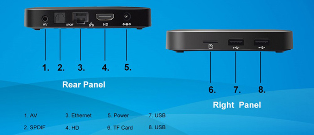 TX3 Pro TV Box Android 6.0 Amlogic S905X Quad Core 4K H.265 2.4G WiFi 1G RAM 8G ROM