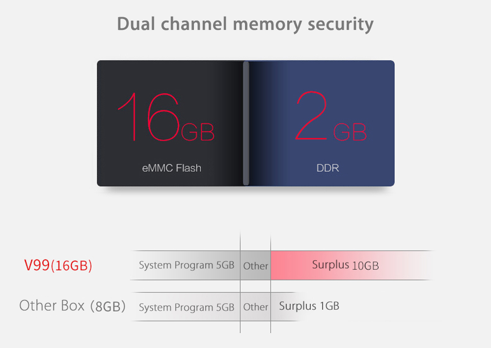 SCISHION V99 Android TV BOX Amlogic S912 Octa Core 2.4G + 5.0G Dual Band WiFi Bluetooth 4.0 Android Media Player SCISHION V99 Android TV BOX Amlogic S912 Octa Core 2.4G + 5.0G Dual Band WiFi Bluetooth 4.0 Android Media Player