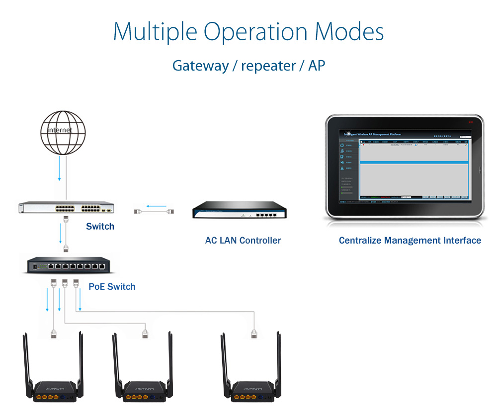 LAFALINK LF - R390 300Mbps High Power 4 x 6dBi Wireless Router LAFALINK LF - R390 300Mbps High Power 4 x 6dBi Wireless Router
