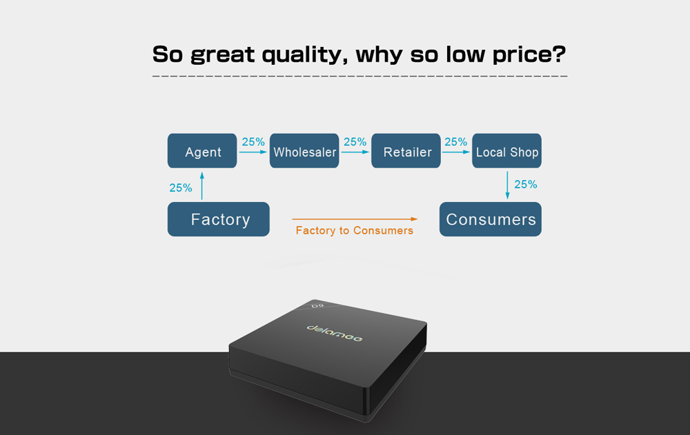 dolamee D9 4K x 2K TV Box with Amlogic S912 Octa-core CPU Android 6.0 with KODI 16.1 64bit dolamee D9 4K x 2K TV Box with Amlogic S912 Octa-core CPU Android 6.0 with KODI 16.1 64bit