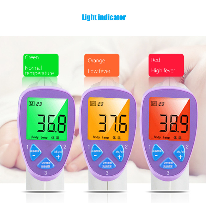 guucy FI01 Smart Forehead Thermometer for Baby Elder People guucy FI01 Smart Forehead Thermometer for Baby Elder People