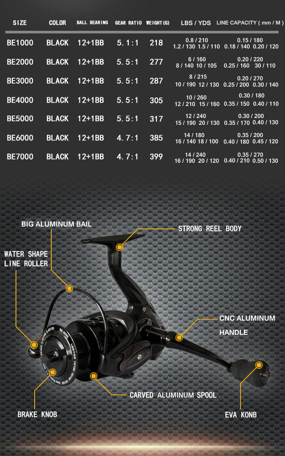 FISHDROPS Full Metal Fishing Spinning Reel with Foldable Handle FISHDROPS Full Metal Fishing Spinning Reel with Foldable Handle