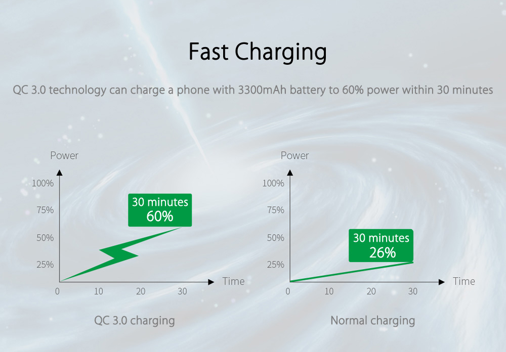 NILLKIN QC 3.0 Single USB Output Smart Charging Adapter