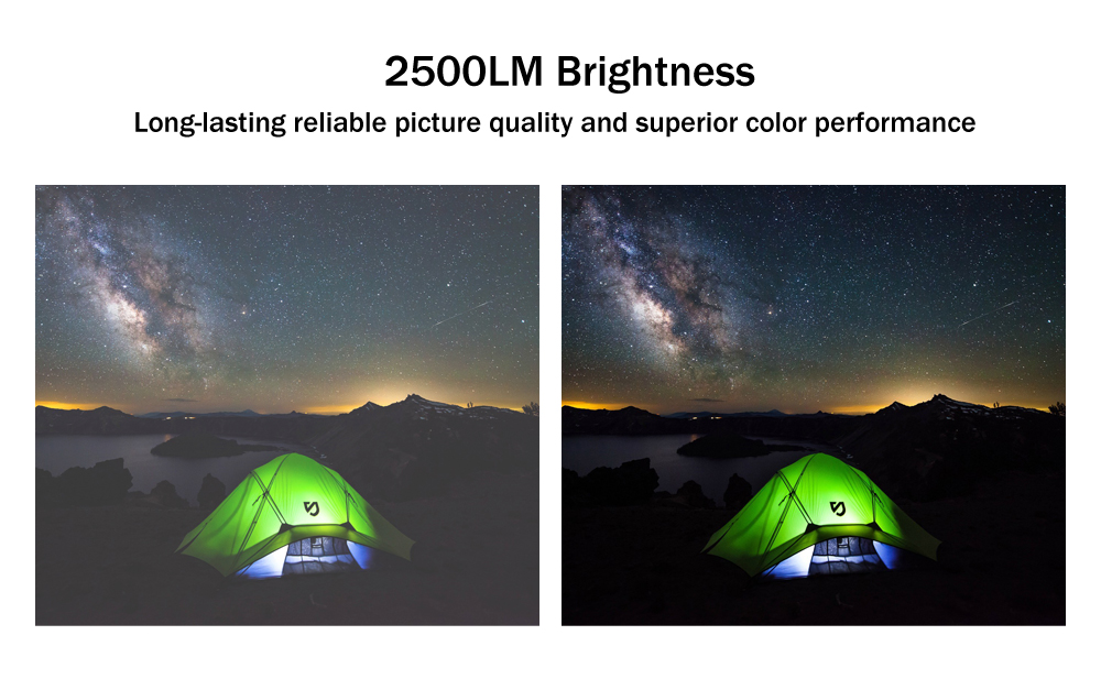 E08 LCD Projector 2500 Lumens 800 x 480 Pixels 1080P HD Media Player E08 LCD Projector 2500 Lumens 800 x 480 Pixels 1080P HD Media Player