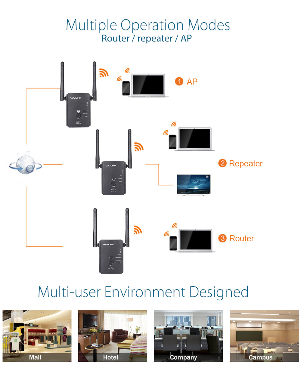 WAVLINK WS - WN578R2 300Mbps Wireless WiFi Router AP Repeater WAVLINK WS - WN578R2 300Mbps Wireless WiFi Router AP Repeater