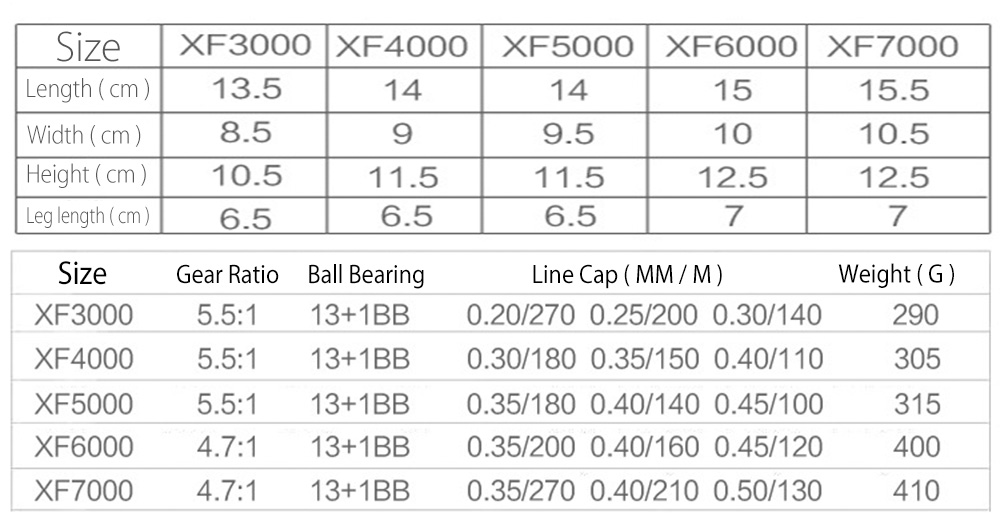 YUMOSHI 13 + 1BB Full Metal Fishing Spinning Reel with Exchangeable Handle YUMOSHI 13 + 1BB Full Metal Fishing Spinning Reel with Exchangeable Handle