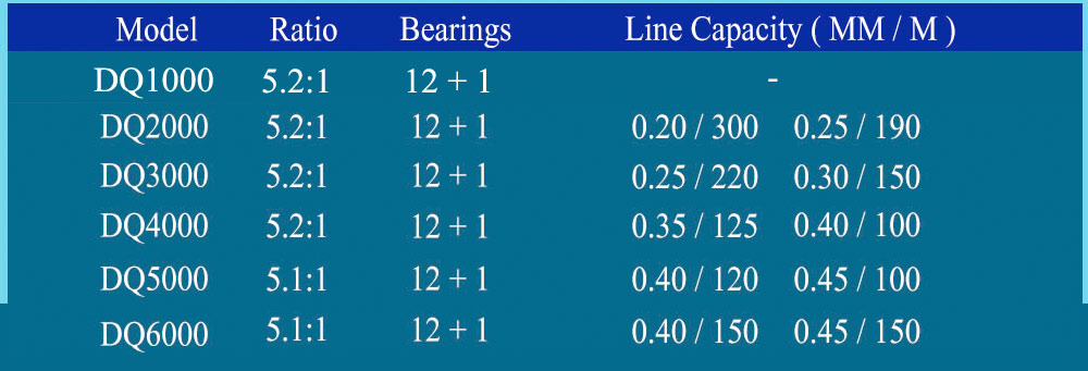 DIAO DE LAI 12 + 1 Ball Bearings Metal Spool Spinning Fishing Reel Coil Wheel Tackles DIAO DE LAI 12 + 1 Ball Bearings Metal Spool Spinning Fishing Reel Coil Wheel Tackles