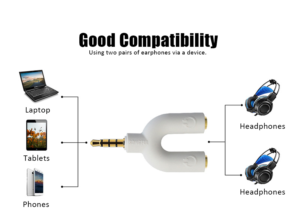 SONGFUL U2 3.5MM Stereo Audio Earphones Splitter Adapter 1 to 2 Connector SONGFUL U2 3.5MM Stereo Audio Earphones Splitter Adapter 1 to 2 Connector