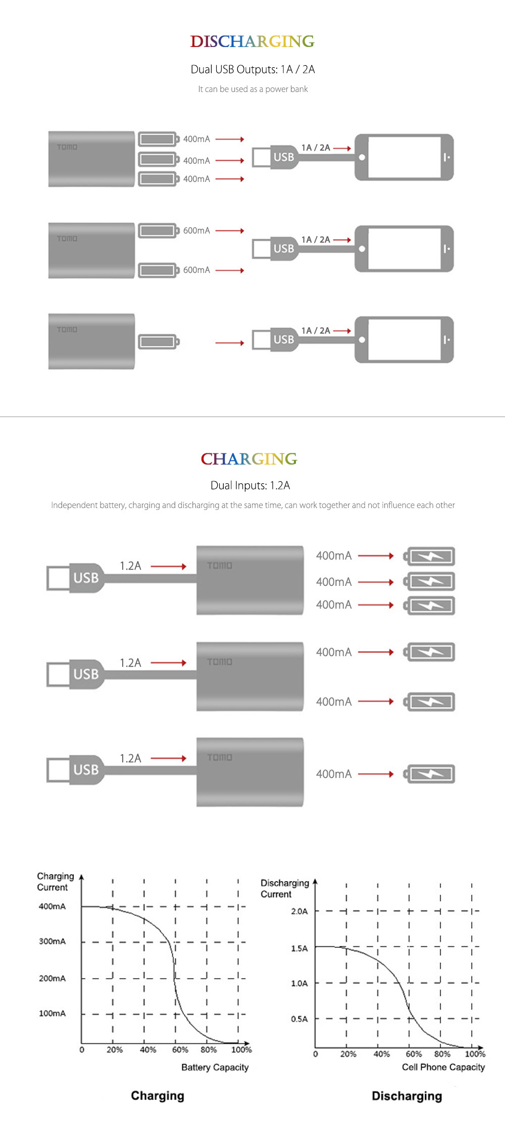 TOMO T4 DIY Smart Power Bank 4 x 18650 Li-ion Battery Micro USB 8 Pin Dual Input / Output Charger