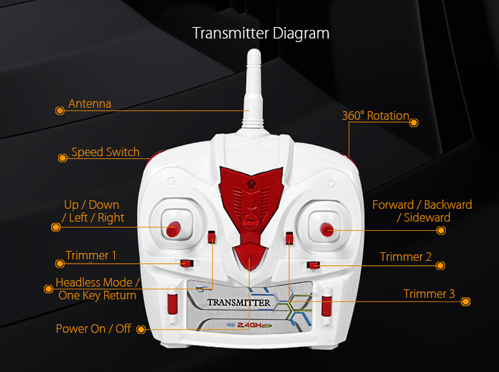 Eagle Eye E902 PROBER RC Drone RTF 2.4GHz 4CH 6-axis Gyro / Hover / Headless Mode Eagle Eye E902 PROBER RC Drone RTF 2.4GHz 4CH 6-axis Gyro / Hover / Headless Mode