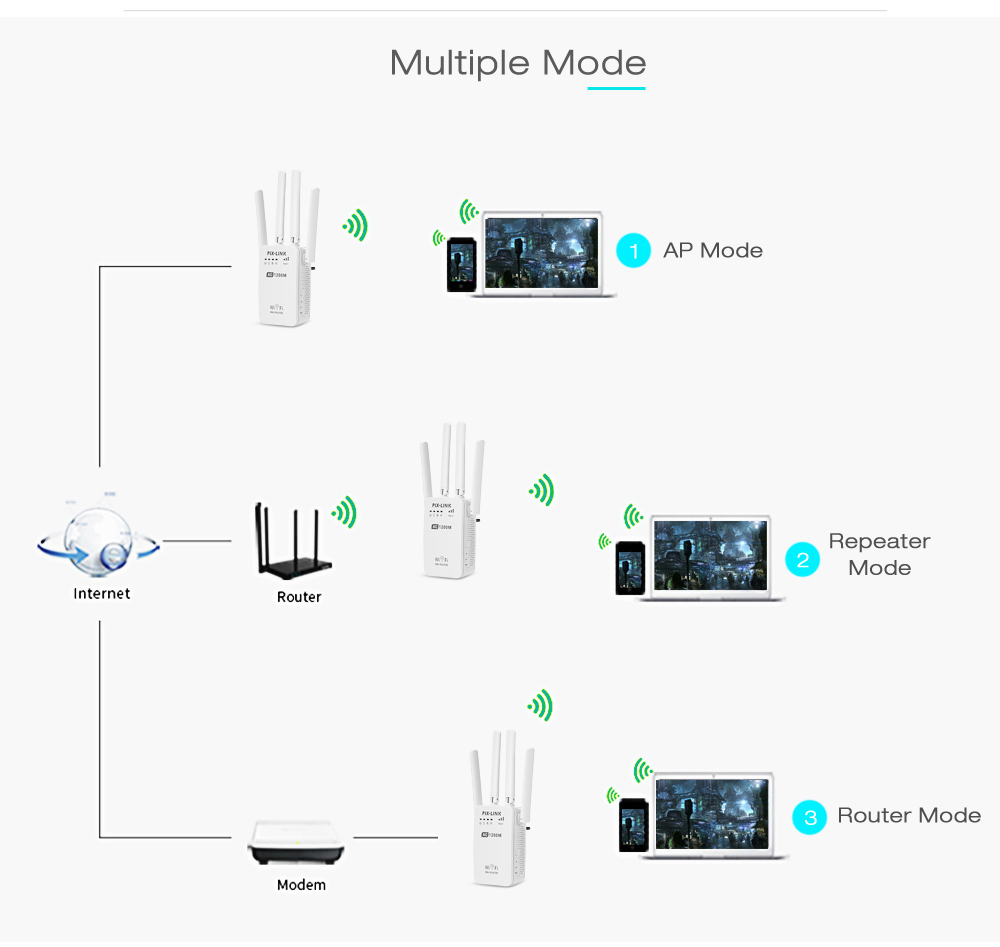 PIX - LINK LV - AC05 WiFi Range Extender 1200M Dual-band Wireless Router Repeater AP PIX - LINK LV - AC05 WiFi Range Extender 1200M Dual-band Wireless Router Repeater AP