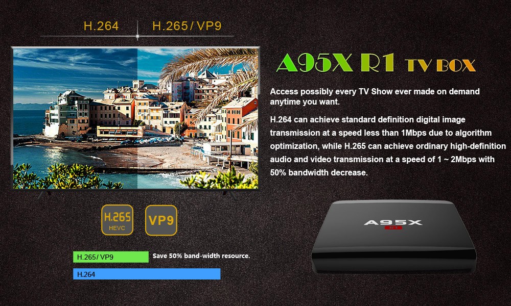 A95X R1 TV Box RK3229 Quad Core 32-bit CPU Android 5.1 OS 4K x 2K 2.4GHz A95X R1 TV Box RK3229 Quad Core 32-bit CPU Android 5.1 OS 4K x 2K 2.4GHz