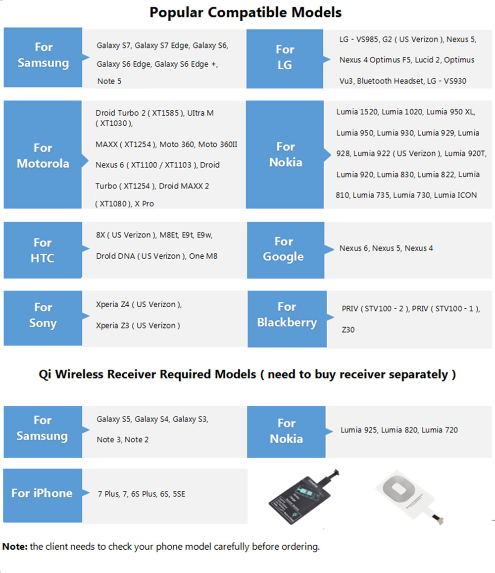 ROMOSS WF01 Hexa Qi Wireless Fast Charging Pad QC 2.0 Charger