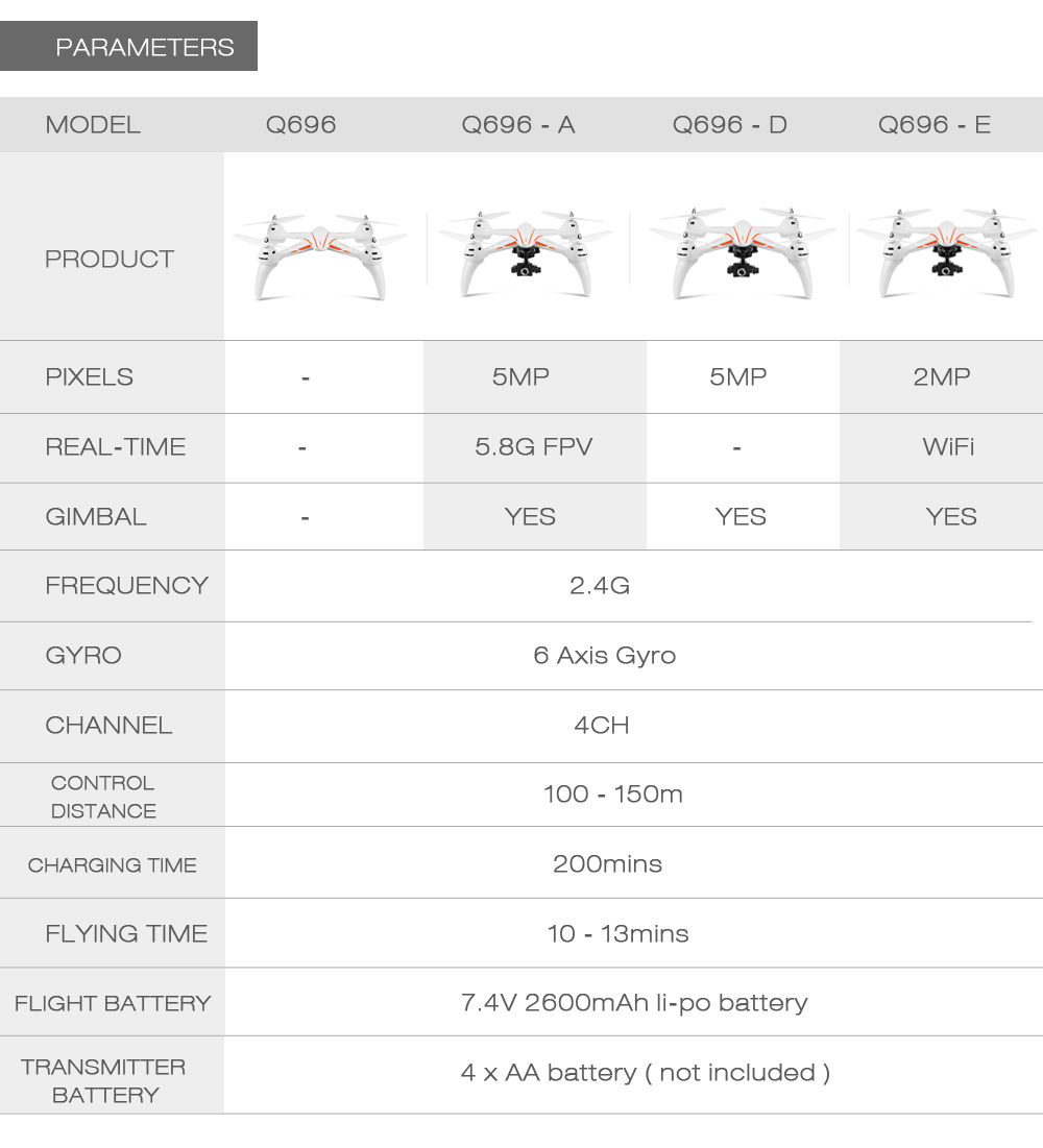 WLtoys Q696 - D RC Drone RTF 5MP Camera 1080P Full HD / Headless Mode / 2-axis Gimbal WLtoys Q696 - D RC Drone RTF 5MP Camera 1080P Full HD / Headless Mode / 2-axis Gimbal