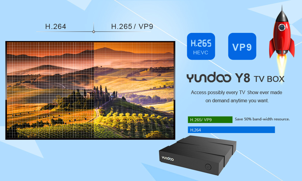YUNDOO Y8 TV Box ARM Cortex-A72 + ARM Cortex-A53 CPU 64 bit Android 6.0 BT 4.1 YUNDOO Y8 TV Box ARM Cortex-A72 + ARM Cortex-A53 CPU 64 bit Android 6.0 BT 4.1