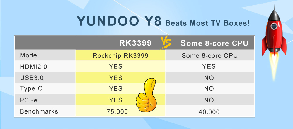 YUNDOO Y8 TV Box ARM Cortex-A72 + ARM Cortex-A53 CPU 64 bit Android 6.0 BT 4.1 YUNDOO Y8 TV Box ARM Cortex-A72 + ARM Cortex-A53 CPU 64 bit Android 6.0 BT 4.1